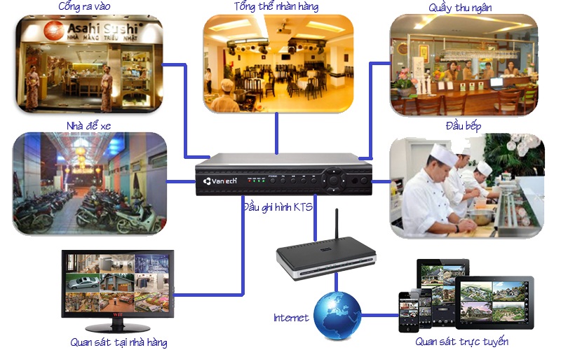 vi-tri-lap-dat-camera-cho-nha-hang-khach-san